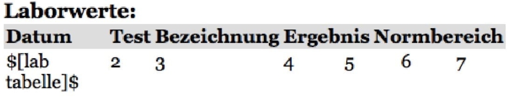 tomedo handbuch die briefschreibung briefvorlage laborwerte