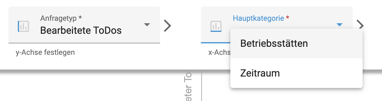 tomedo handbuch schweiz statistiken cockpit editor x achse